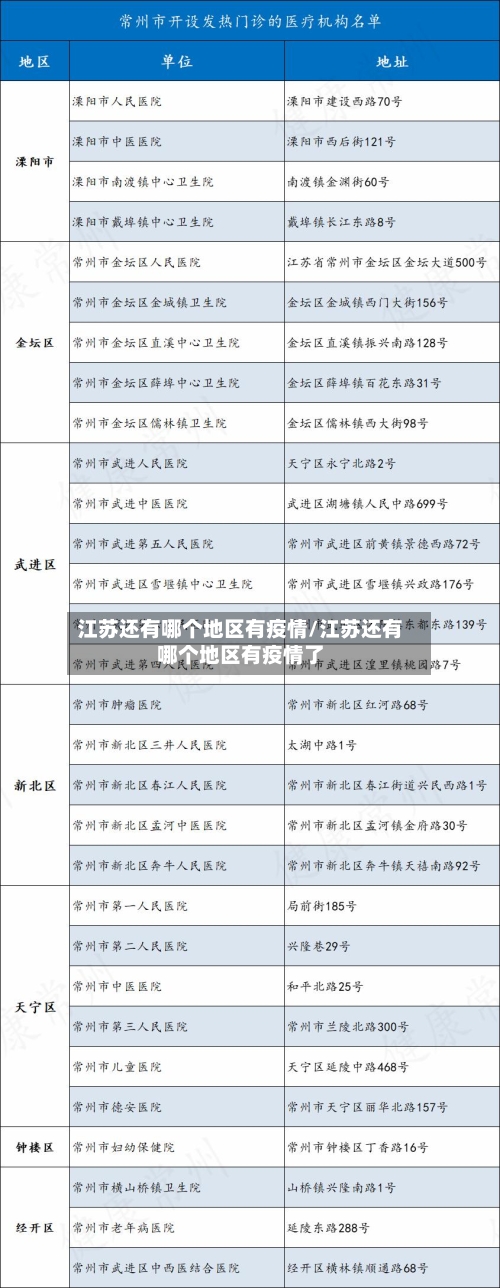 江苏还有哪个地区有疫情/江苏还有哪个地区有疫情了