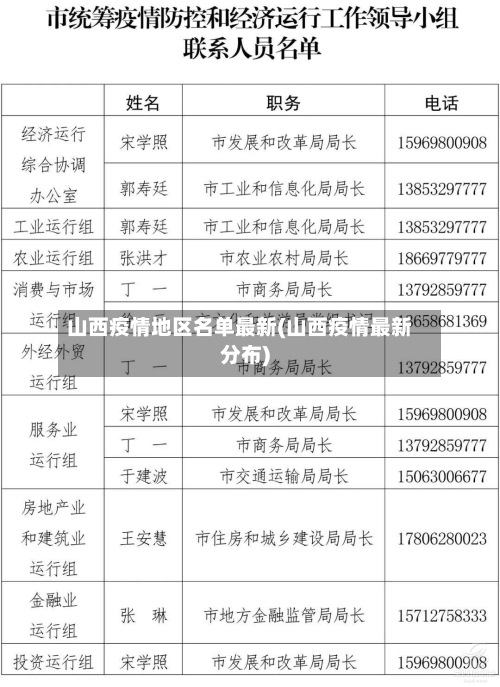 山西疫情地区名单最新(山西疫情最新分布)-第2张图片