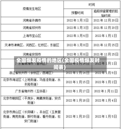 全国爆发疫情的地区(全国疫情爆发时间表)-第2张图片