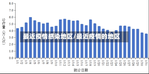最近疫情感染地区/最近疫情的地区-第2张图片