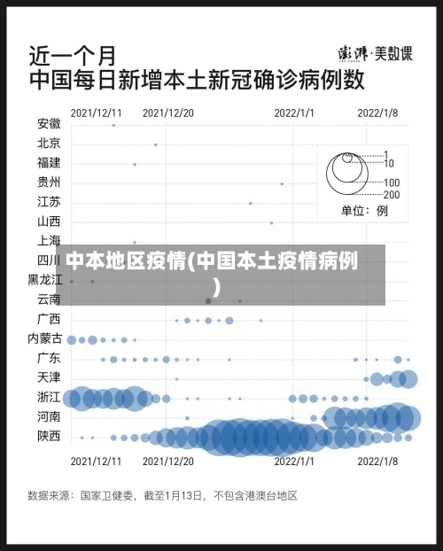 中本地区疫情(中国本土疫情病例)-第2张图片