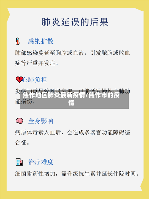 焦作地区肺炎最新疫情/焦作市的疫情-第2张图片