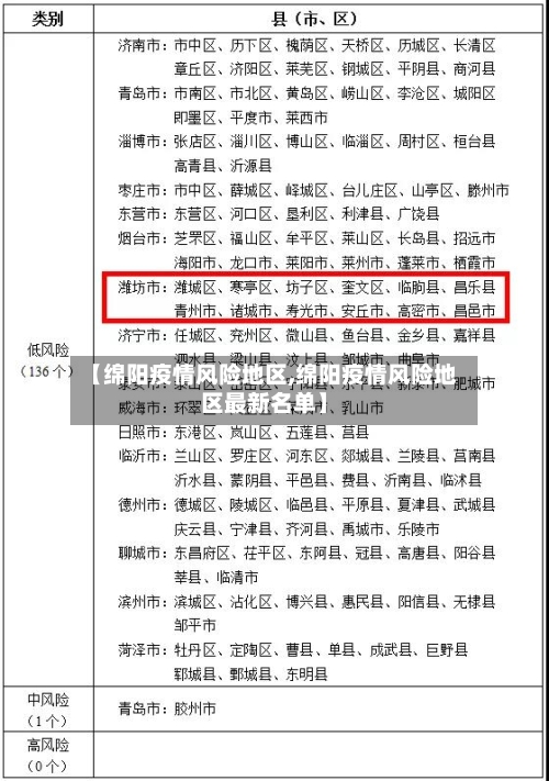 【绵阳疫情风险地区,绵阳疫情风险地区最新名单】