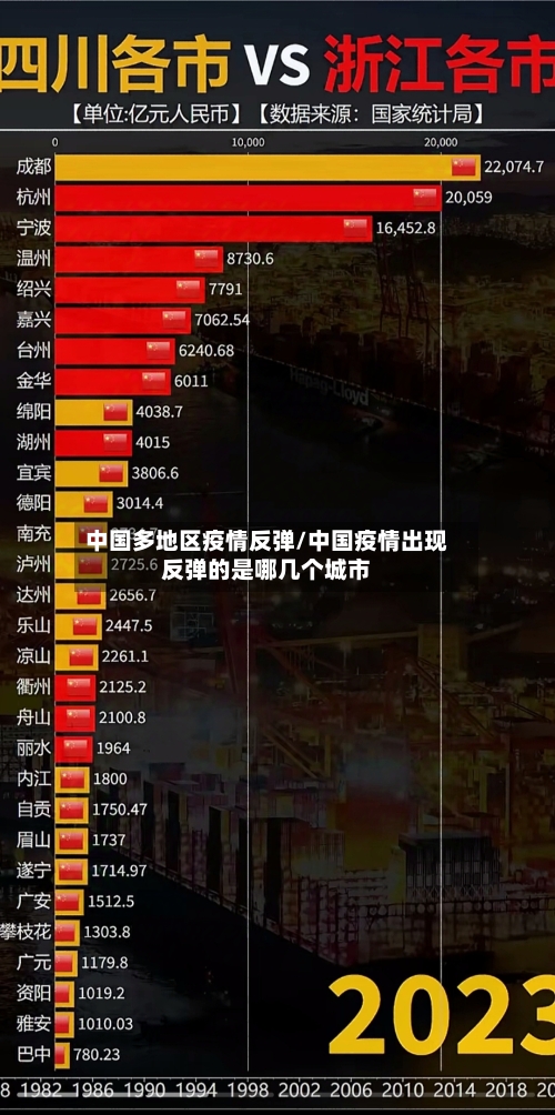 中国多地区疫情反弹/中国疫情出现反弹的是哪几个城市