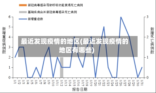 最近发现疫情的地区(最近发现疫情的地区有哪些)-第2张图片