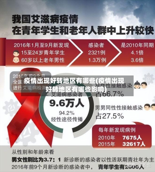 疫情出现好转地区有哪些(疫情出现好转地区有哪些影响)