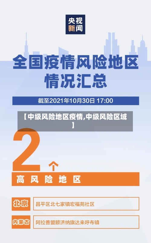 【中级风险地区疫情,中级风险区域】-第3张图片