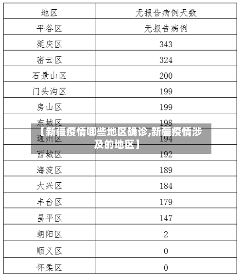 【新疆疫情哪些地区确诊,新疆疫情涉及的地区】