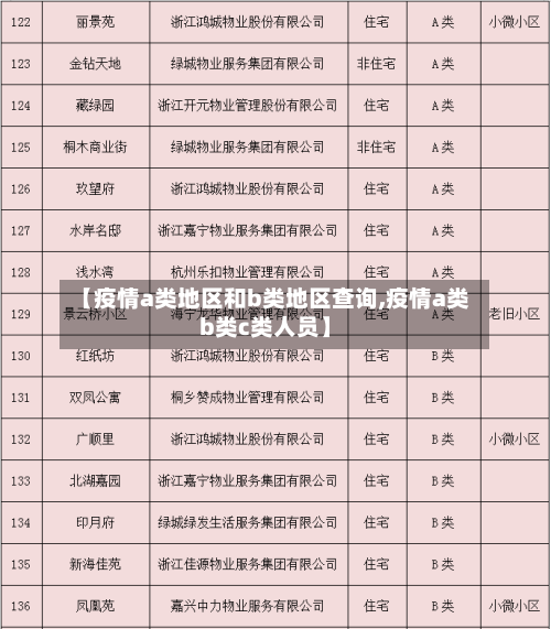 【疫情a类地区和b类地区查询,疫情a类b类c类人员】-第2张图片