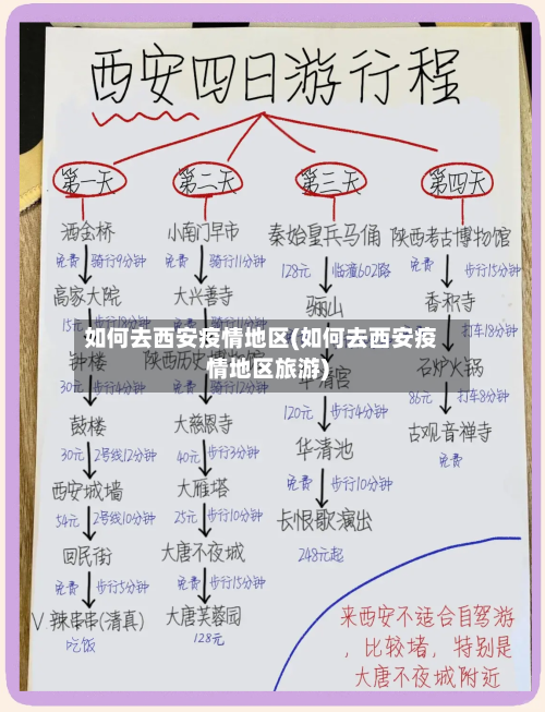 如何去西安疫情地区(如何去西安疫情地区旅游)-第2张图片