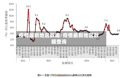 疫情最新地区数据/疫情最新地区数据查询