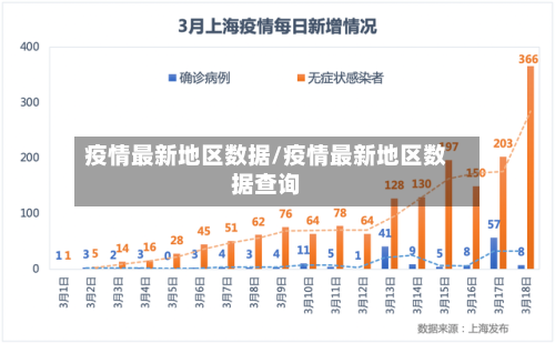 疫情最新地区数据/疫情最新地区数据查询-第3张图片