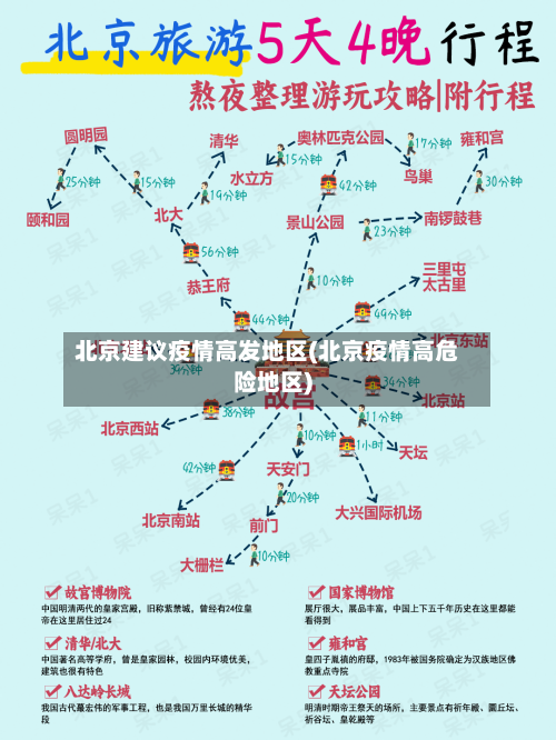 北京建议疫情高发地区(北京疫情高危险地区)