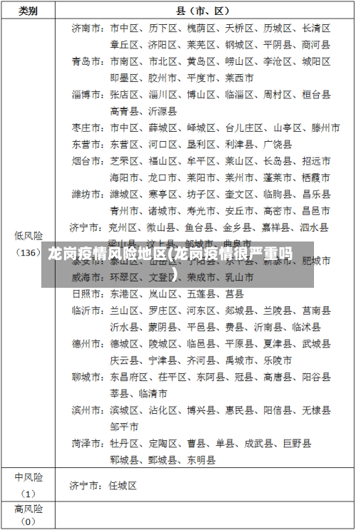 龙岗疫情风险地区(龙岗疫情很严重吗)