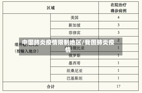 中国肺炎疫情限制地区/我国肺炎疫情-第3张图片