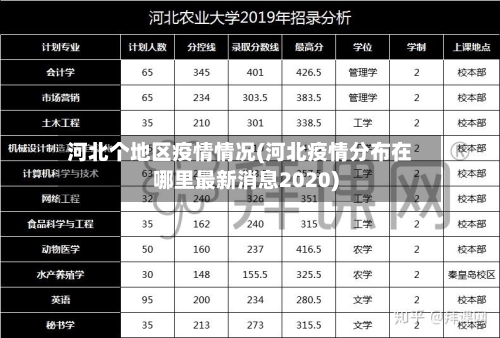 河北个地区疫情情况(河北疫情分布在哪里最新消息2020)-第2张图片