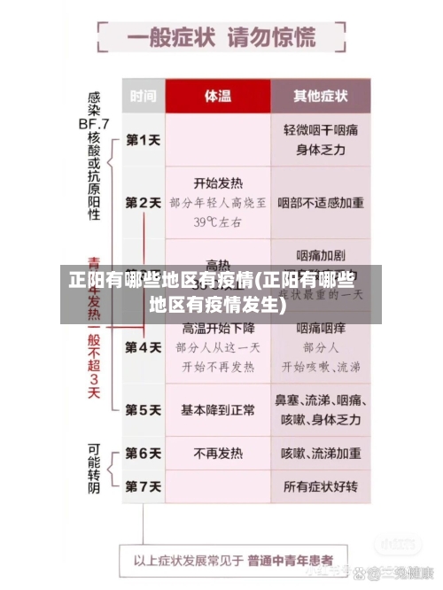 正阳有哪些地区有疫情(正阳有哪些地区有疫情发生)