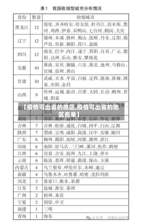 【疫情可出省的地区,疫情可出省的地区名单】-第2张图片