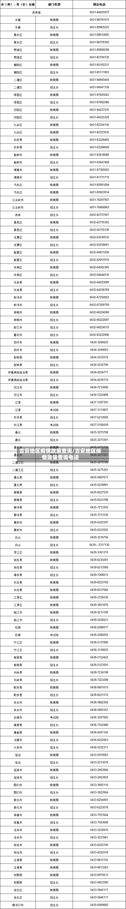 吉安地区疫情政策查询/吉安地区疫情政策查询电话-第3张图片