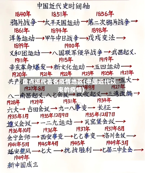 盘点近代著名疫情地区(中国近代以来的疫情)-第2张图片