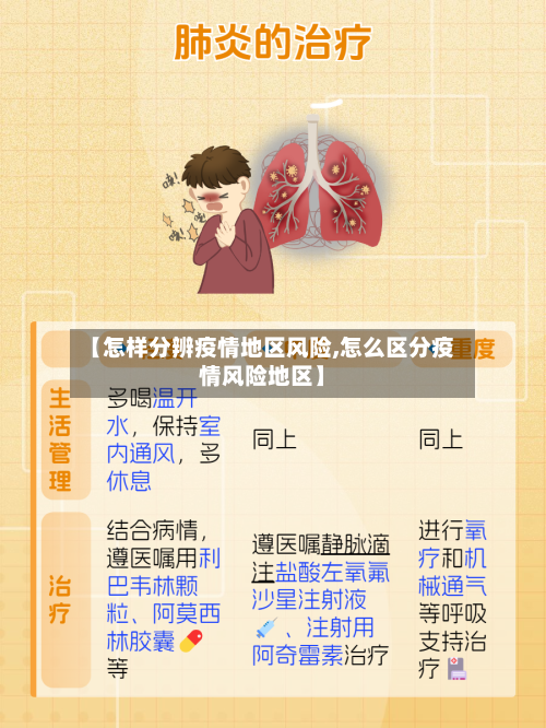 【怎样分辨疫情地区风险,怎么区分疫情风险地区】