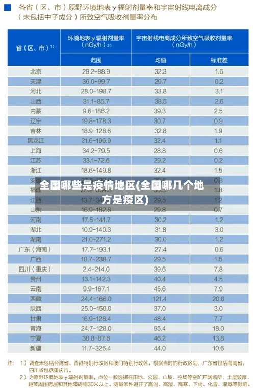 全国哪些是疫情地区(全国哪几个地方是疫区)