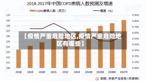 【疫情严重危险地区,疫情严重危险地区有哪些】