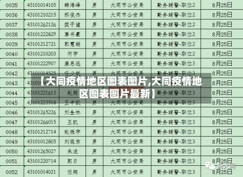 【大同疫情地区图表图片,大同疫情地区图表图片最新】-第3张图片