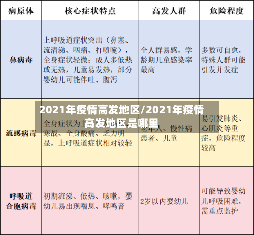 2021年疫情高发地区/2021年疫情高发地区是哪里-第2张图片