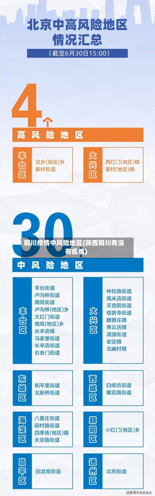 铜川疫情中风险地区(陕西铜川有没有疫情)-第2张图片