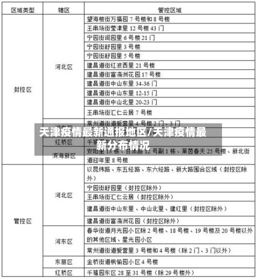 天津疫情最新通报地区/天津疫情最新分布情况