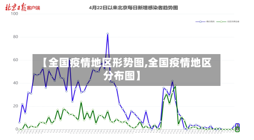 【全国疫情地区形势图,全国疫情地区分布图】-第2张图片