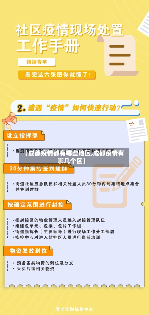 【成都疫情都有哪些地区,成都疫情有哪几个区】-第3张图片