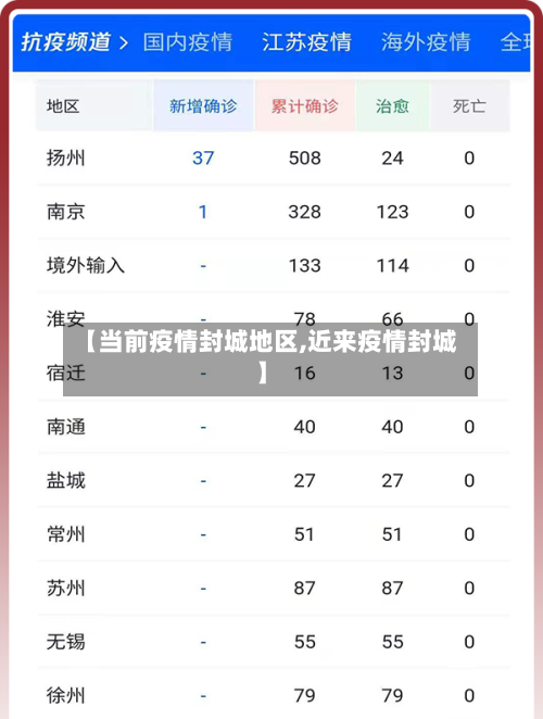 【当前疫情封城地区,近来疫情封城】-第2张图片