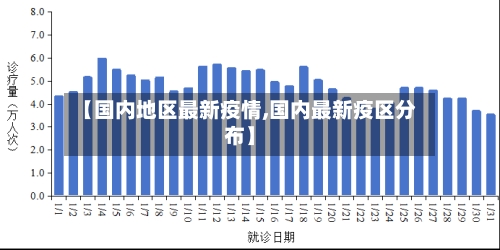 【国内地区最新疫情,国内最新疫区分布】