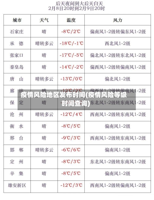疫情风险地区发布时间(疫情风险等级时间查询)