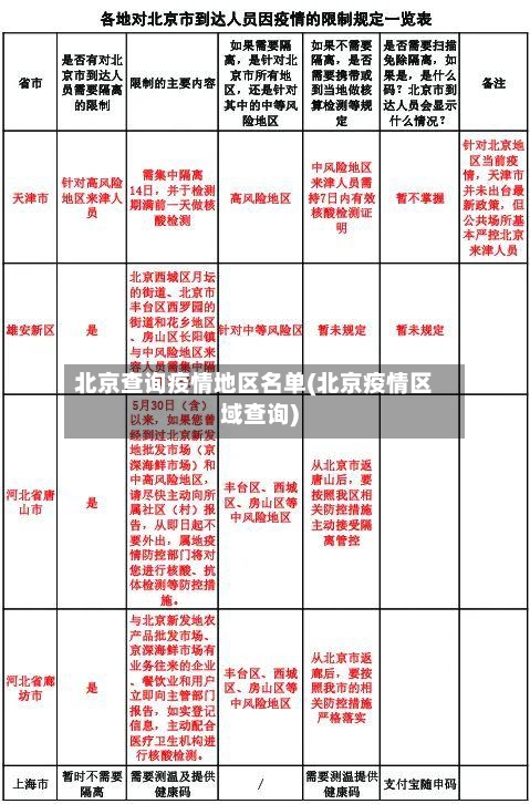 北京查询疫情地区名单(北京疫情区域查询)