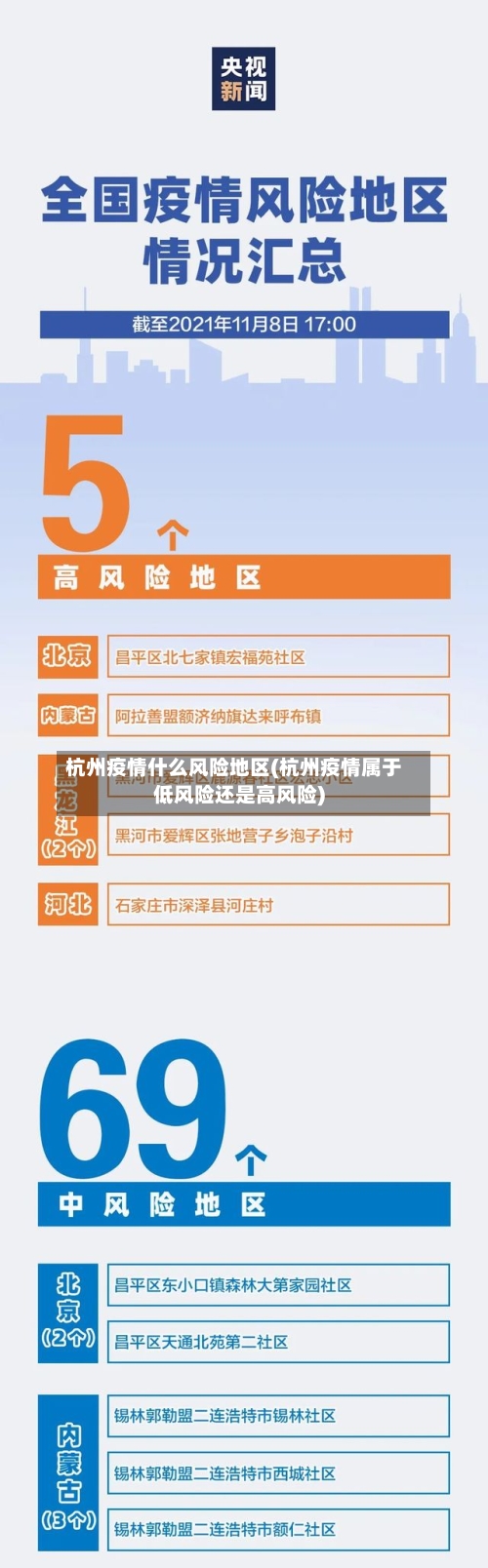 杭州疫情什么风险地区(杭州疫情属于低风险还是高风险)