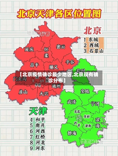 【北京疫情确诊最少地区,北京现有确诊分布】