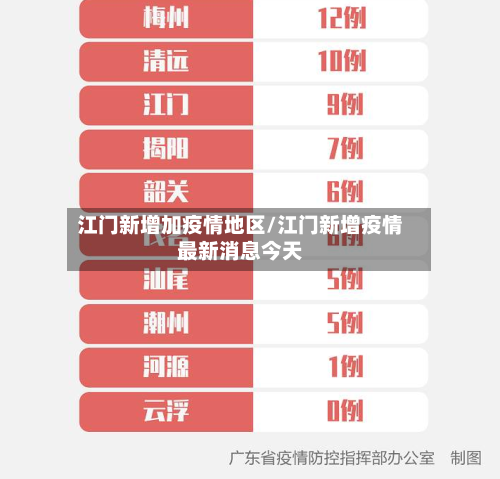 江门新增加疫情地区/江门新增疫情最新消息今天