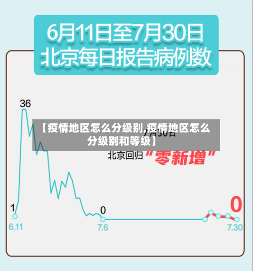 【疫情地区怎么分级别,疫情地区怎么分级别和等级】-第2张图片