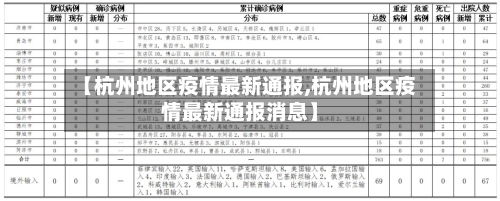 【杭州地区疫情最新通报,杭州地区疫情最新通报消息】-第2张图片