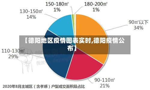【德阳地区疫情图表实时,德阳疫情公布】-第2张图片