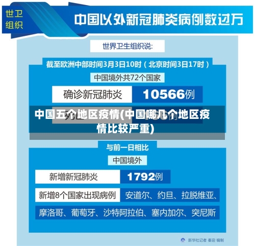 中国五个地区疫情(中国哪几个地区疫情比较严重)