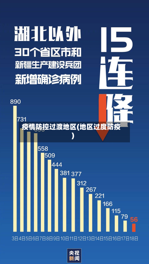 疫情防控过渡地区(地区过度防疫)