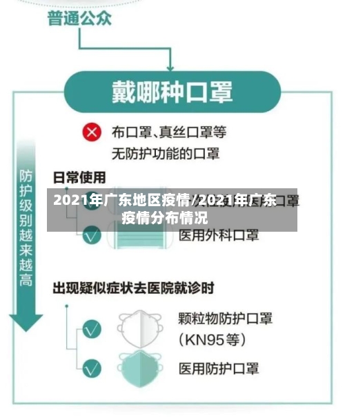 2021年广东地区疫情/2021年广东疫情分布情况