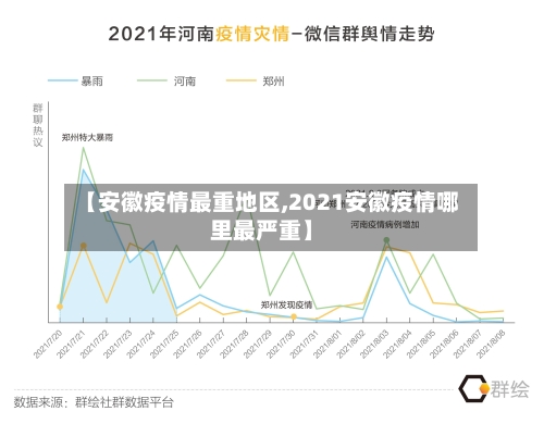 【安徽疫情最重地区,2021安徽疫情哪里最严重】-第3张图片