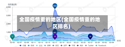 全国疫情重的地区(全国疫情重的地区排名)