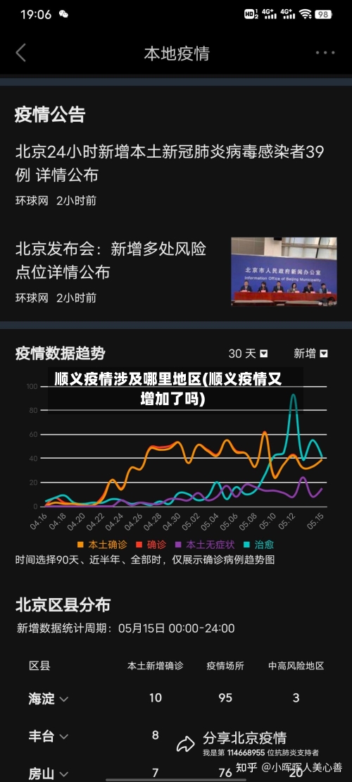 顺义疫情涉及哪里地区(顺义疫情又增加了吗)-第2张图片