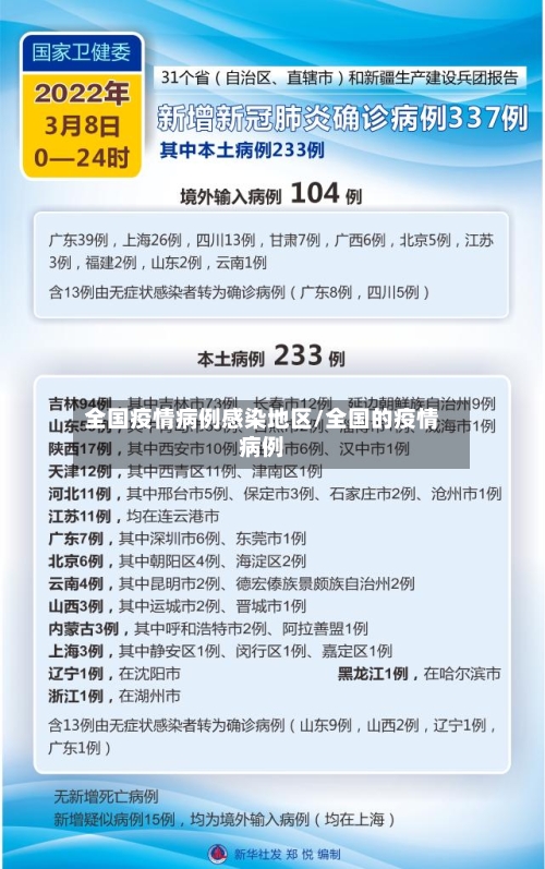 全国疫情病例感染地区/全国的疫情病例